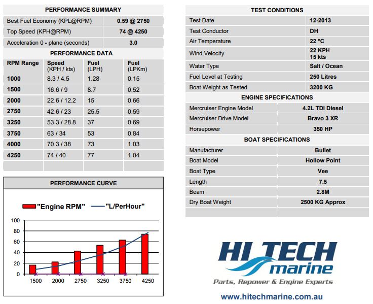 Mercruiser Diesel Performance specs Hitech Marine 